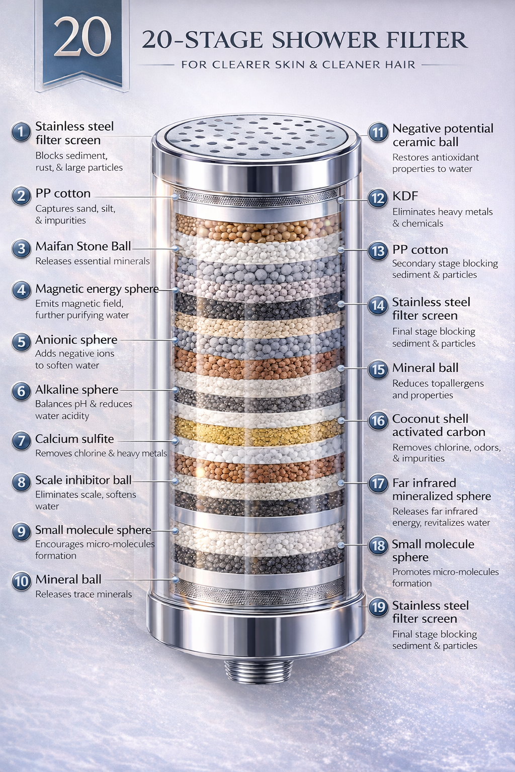 Showerhead Purification Filter